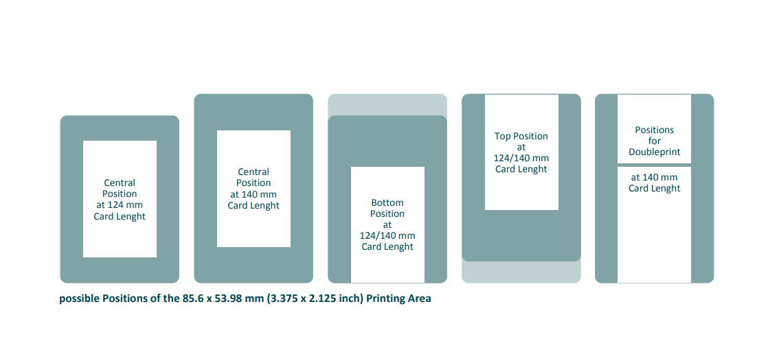 2XL 2.0 print positions